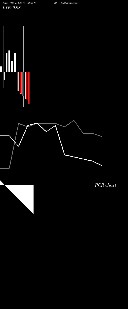  option chart HFCL CE 72 2025-12-30 