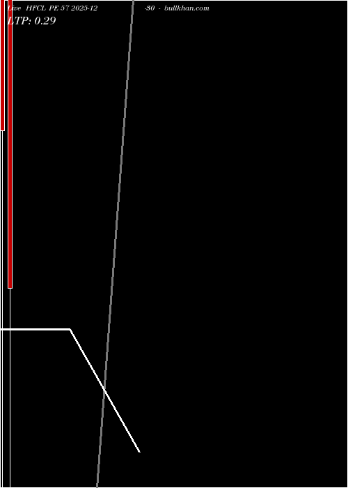  option chart HFCL PE 57 2025-12-30 