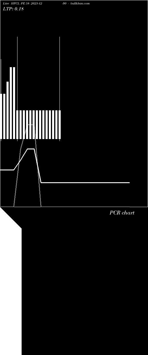  option chart HFCL PE 58 2025-12-30 