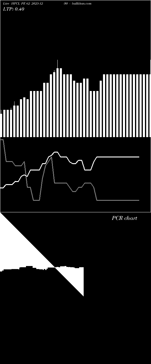  option chart HFCL PE 62 2025-12-30 