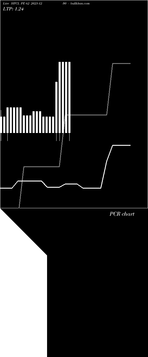  option chart HFCL PE 62 2025-12-30 