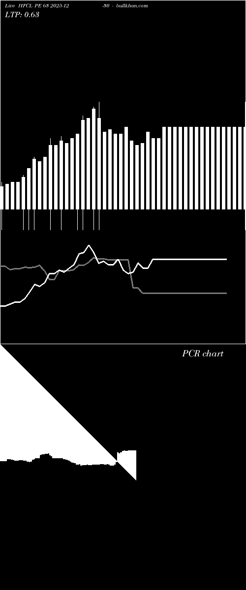  option chart HFCL PE 63 2025-12-30 