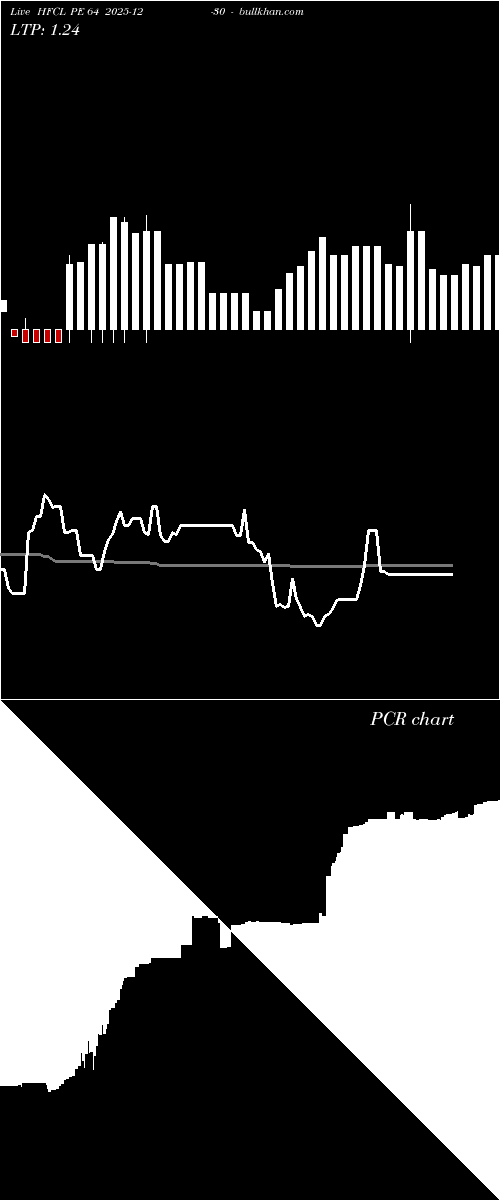  option chart HFCL PE 64 2025-12-30 