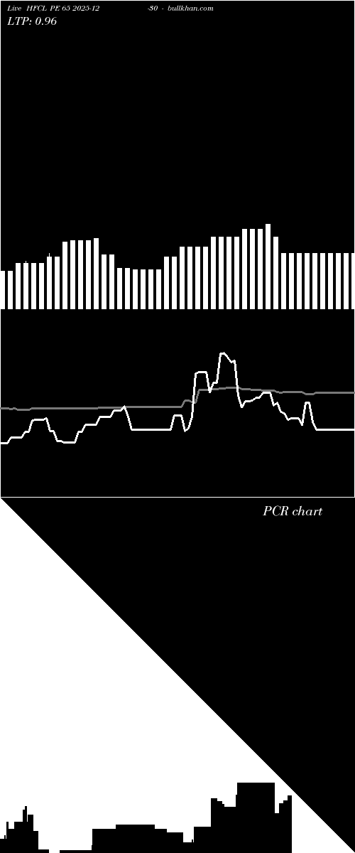  option chart HFCL PE 65 2025-12-30 