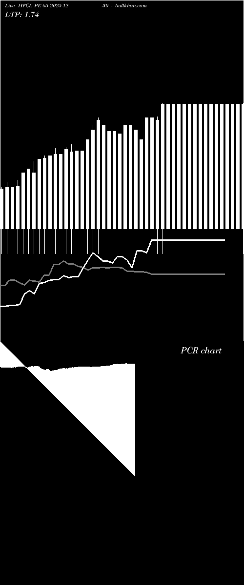  option chart HFCL PE 65 2025-12-30 