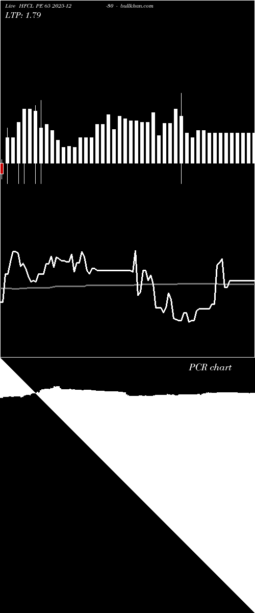  option chart HFCL PE 65 2025-12-30 
