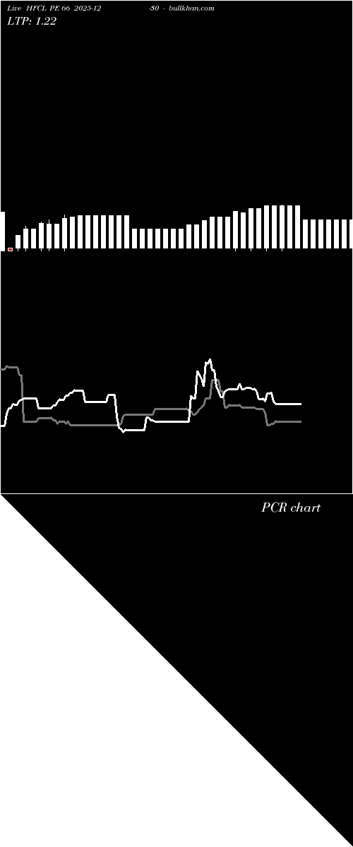  option chart HFCL PE 66 2025-12-30 