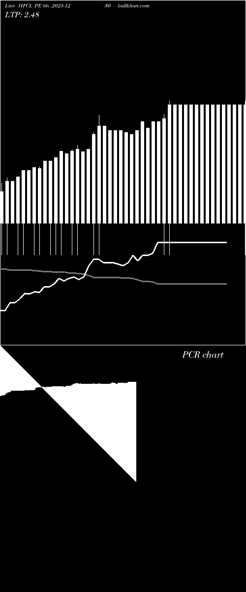  option chart HFCL PE 66 2025-12-30 