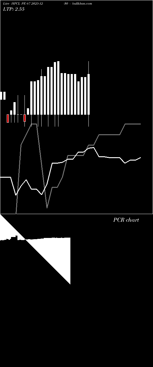  option chart HFCL PE 67 2025-12-30 