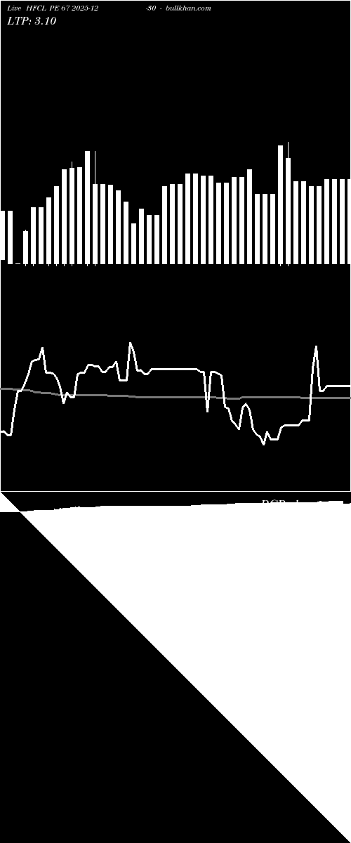  option chart HFCL PE 67 2025-12-30 