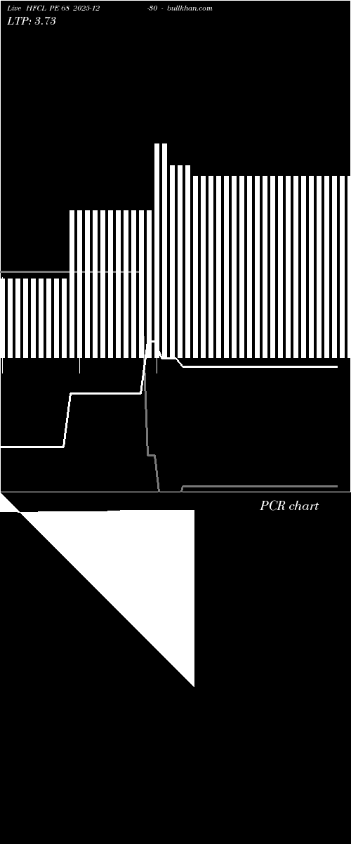  option chart HFCL PE 68 2025-12-30 