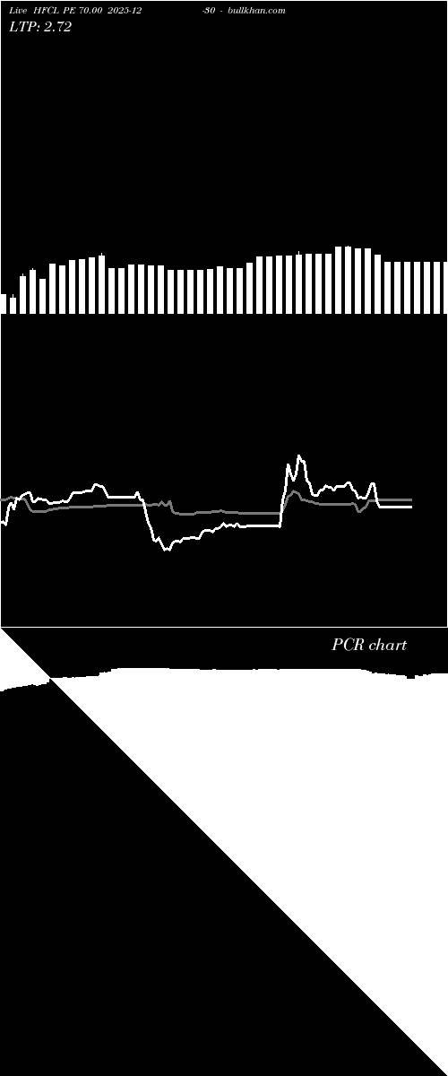  option chart HFCL PE 70.00 2025-12-30 