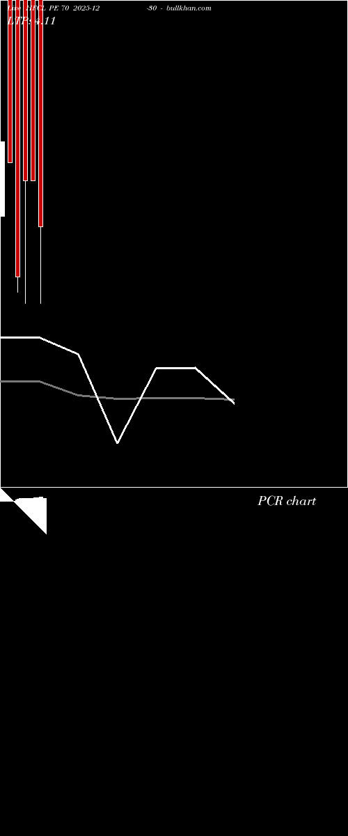  option chart HFCL PE 70 2025-12-30 