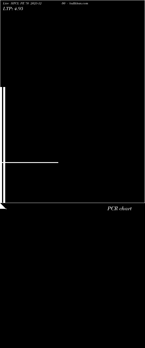  option chart HFCL PE 70 2025-12-30 