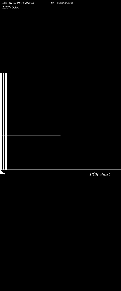  option chart HFCL PE 71 2025-12-30 