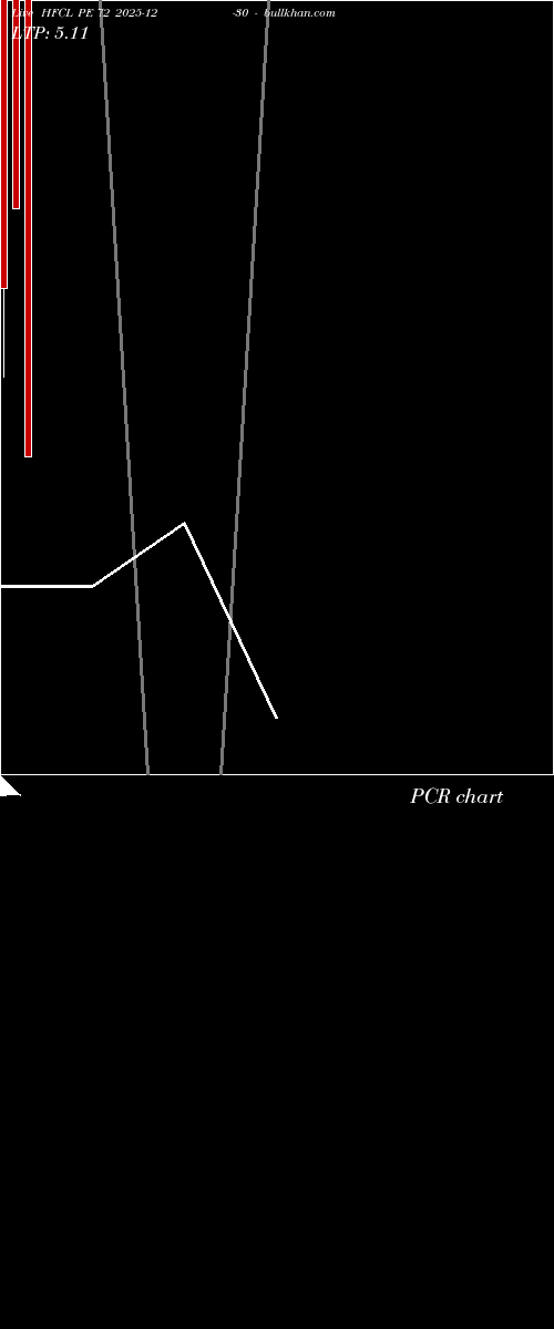  option chart HFCL PE 72 2025-12-30 