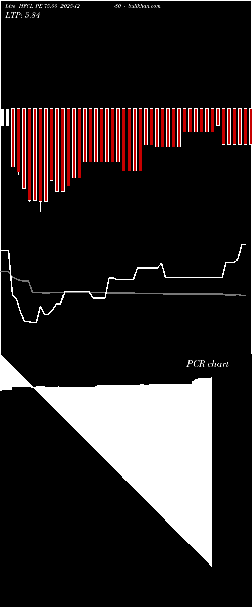  option chart HFCL PE 75.00 2025-12-30 