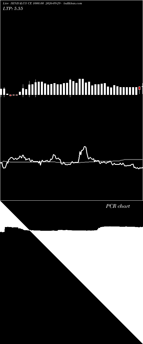  option chart HINDALCO CE 1000.00 2026-09-29 