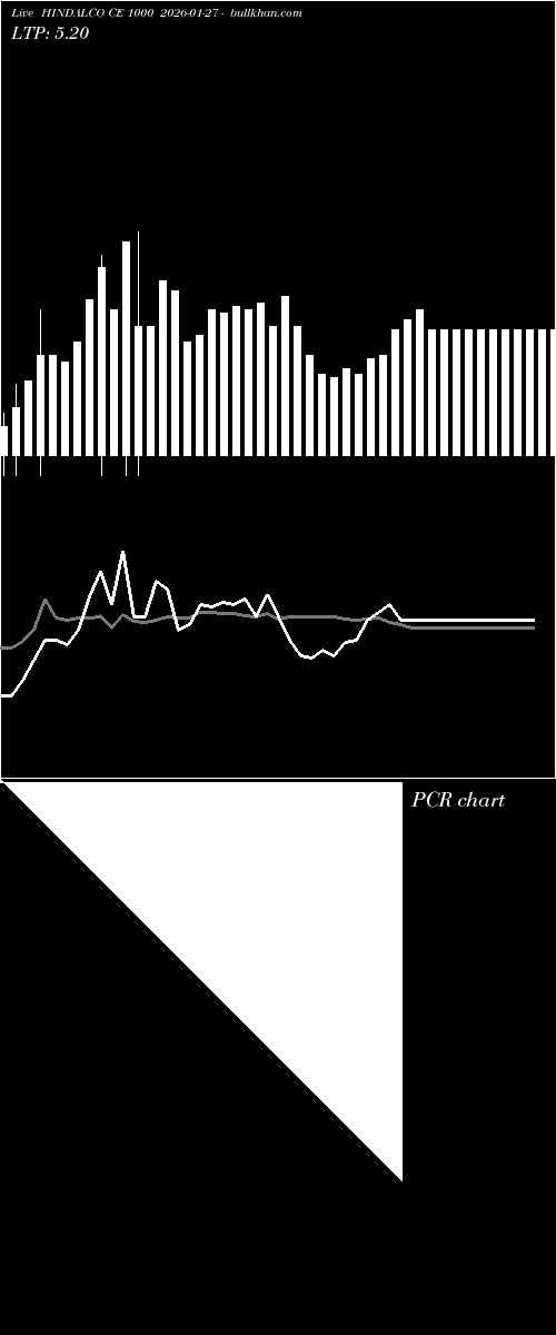  option chart HINDALCO CE 1000 2026-01-27 