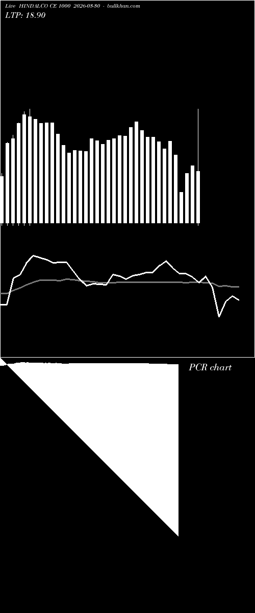  option chart HINDALCO CE 1000 2026-03-30 