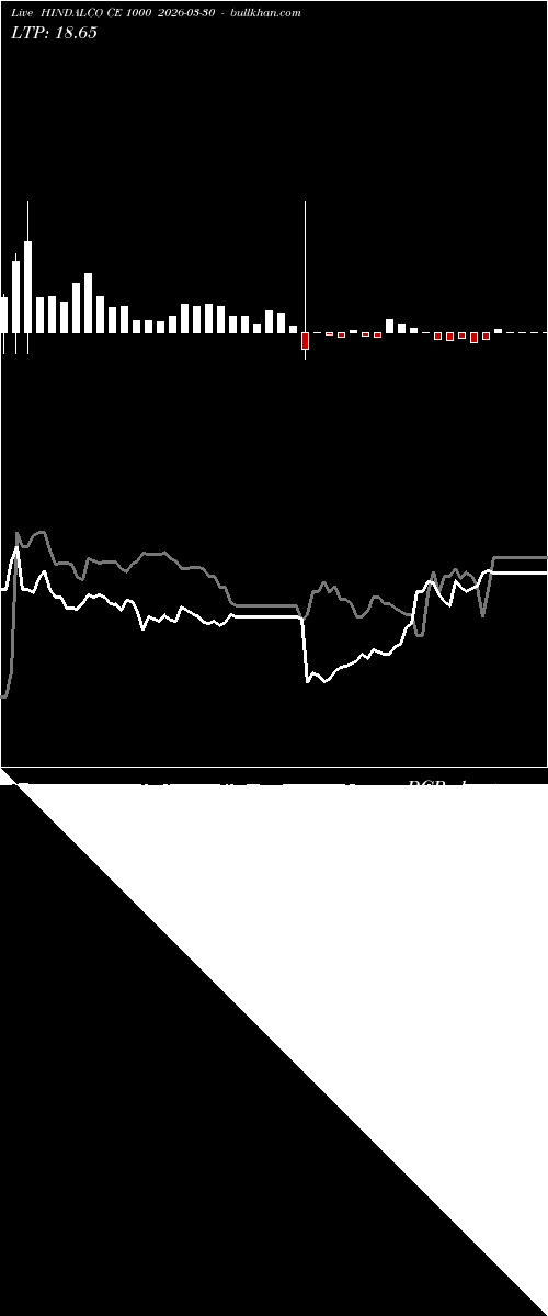  option chart HINDALCO CE 1000 2026-03-30 
