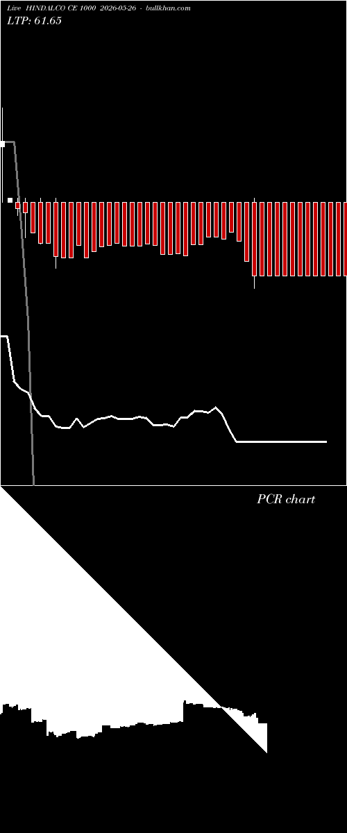  option chart HINDALCO CE 1000 2026-05-26 