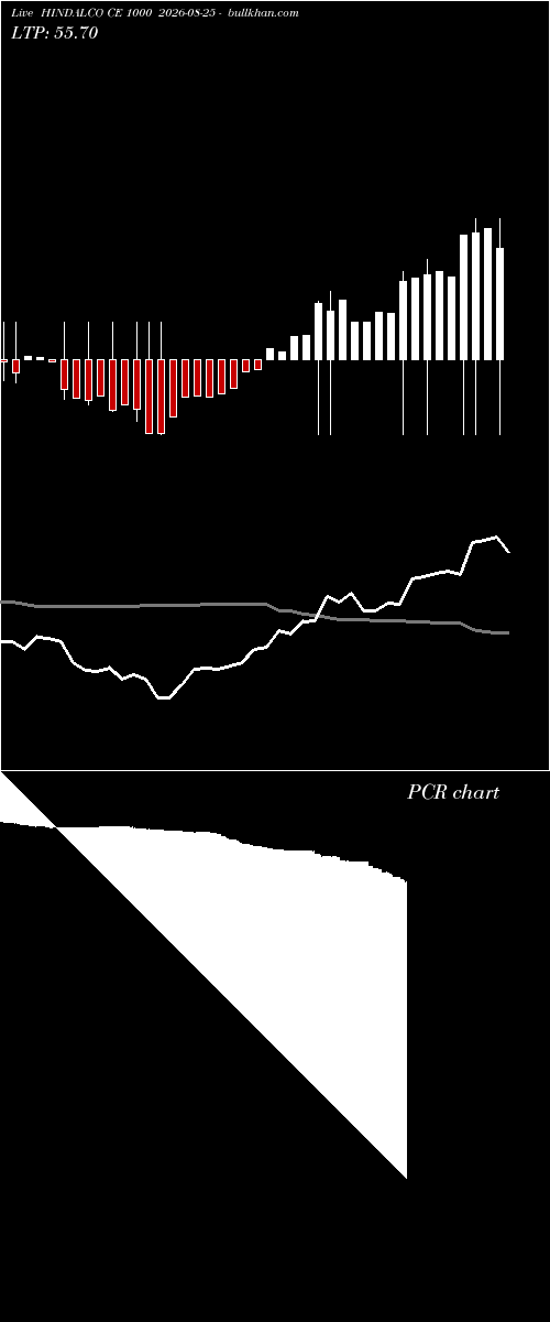  option chart HINDALCO CE 1000 2026-08-25 