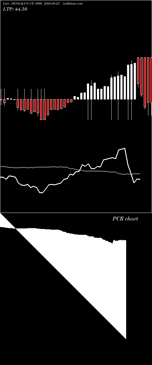  option chart HINDALCO CE 1000 2026-08-25 