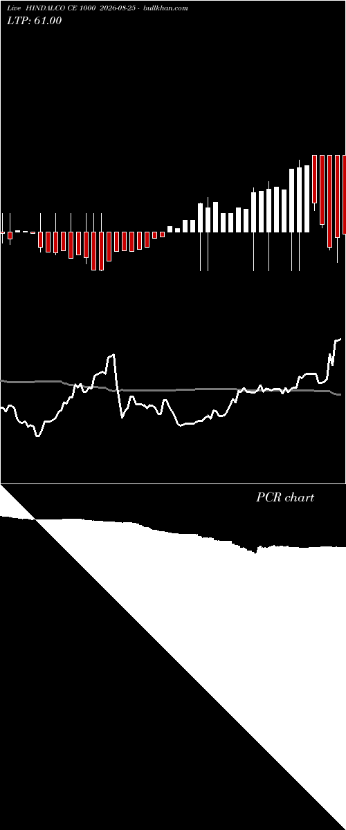  option chart HINDALCO CE 1000 2026-08-25 