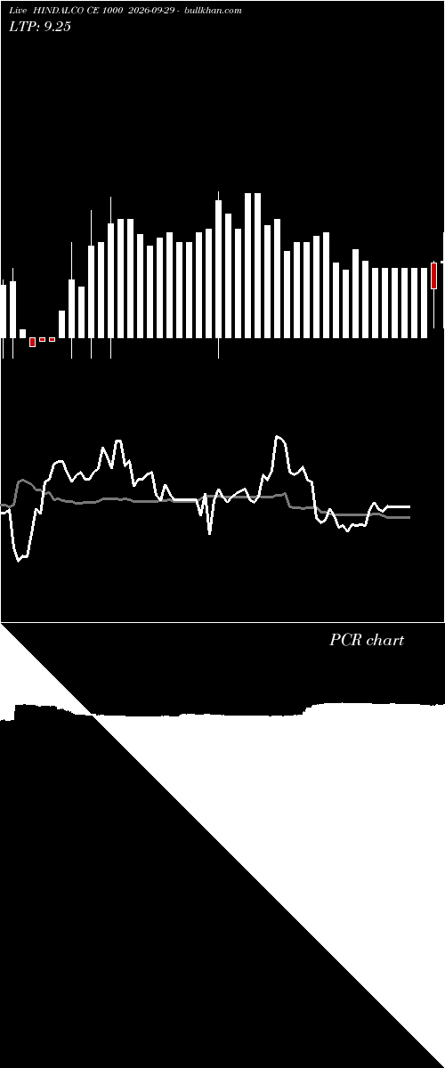  option chart HINDALCO CE 1000 2026-09-29 