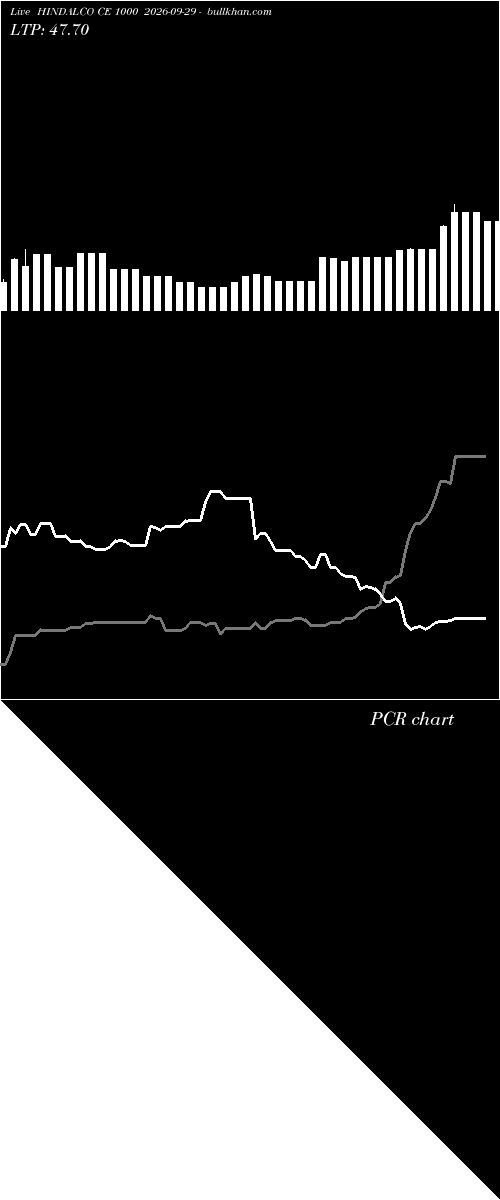  option chart HINDALCO CE 1000 2026-09-29 