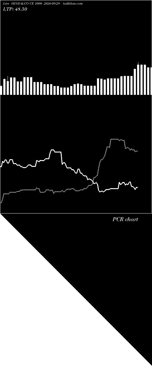  option chart HINDALCO CE 1000 2026-09-29 