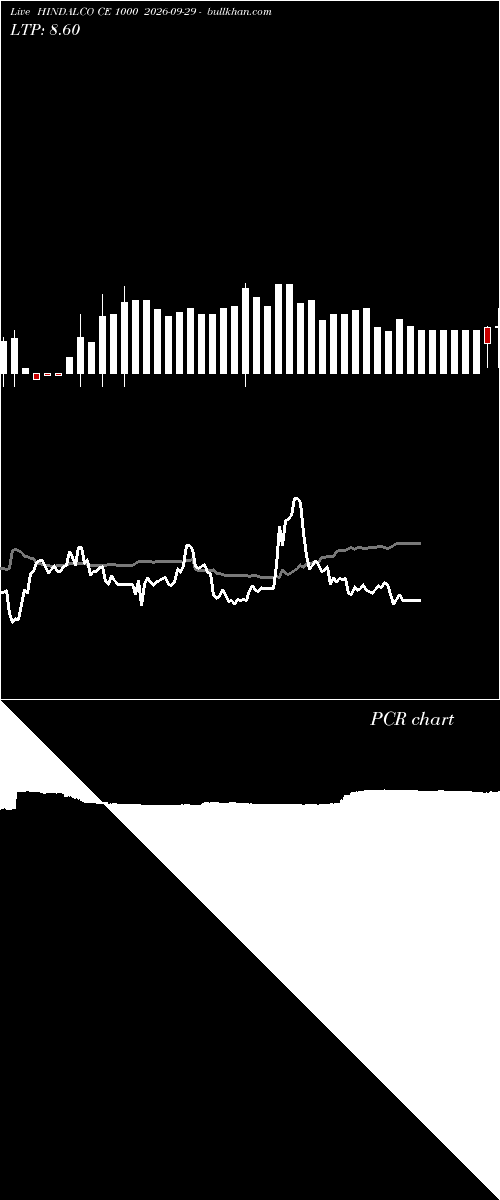  option chart HINDALCO CE 1000 2026-09-29 