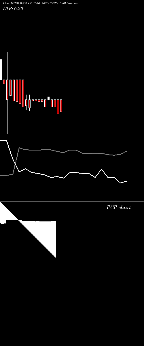  option chart HINDALCO CE 1000 2026-10-27 
