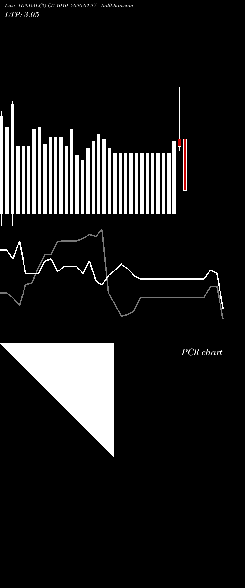  option chart HINDALCO CE 1010 2026-01-27 