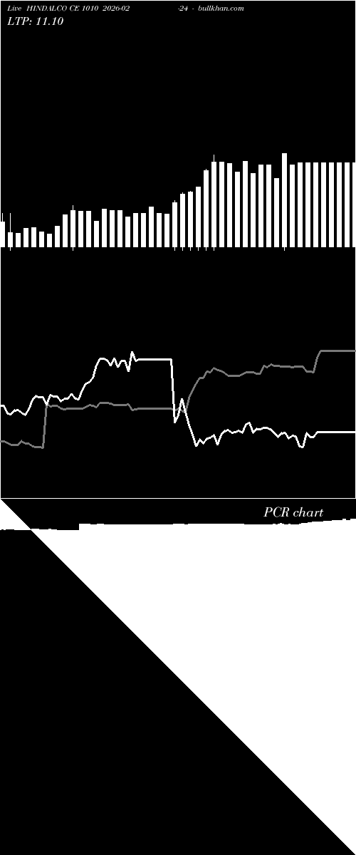  option chart HINDALCO CE 1010 2026-02-24 