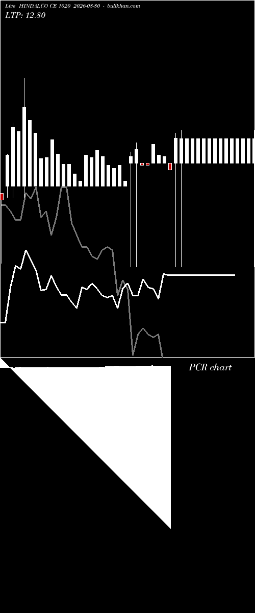  option chart HINDALCO CE 1020 2026-03-30 
