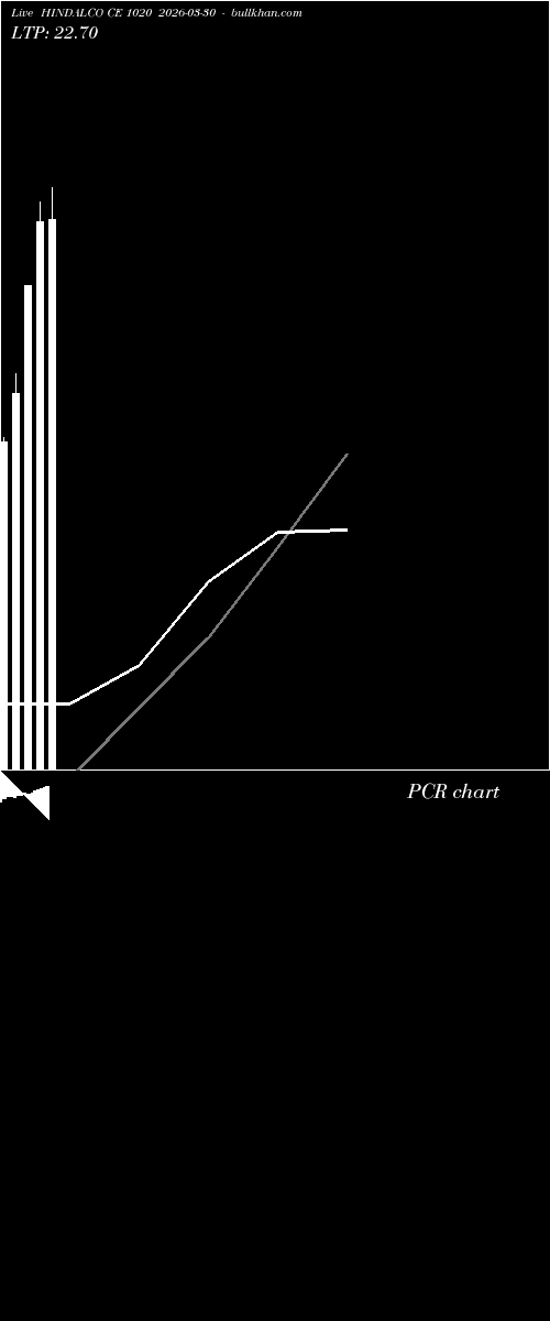  option chart HINDALCO CE 1020 2026-03-30 