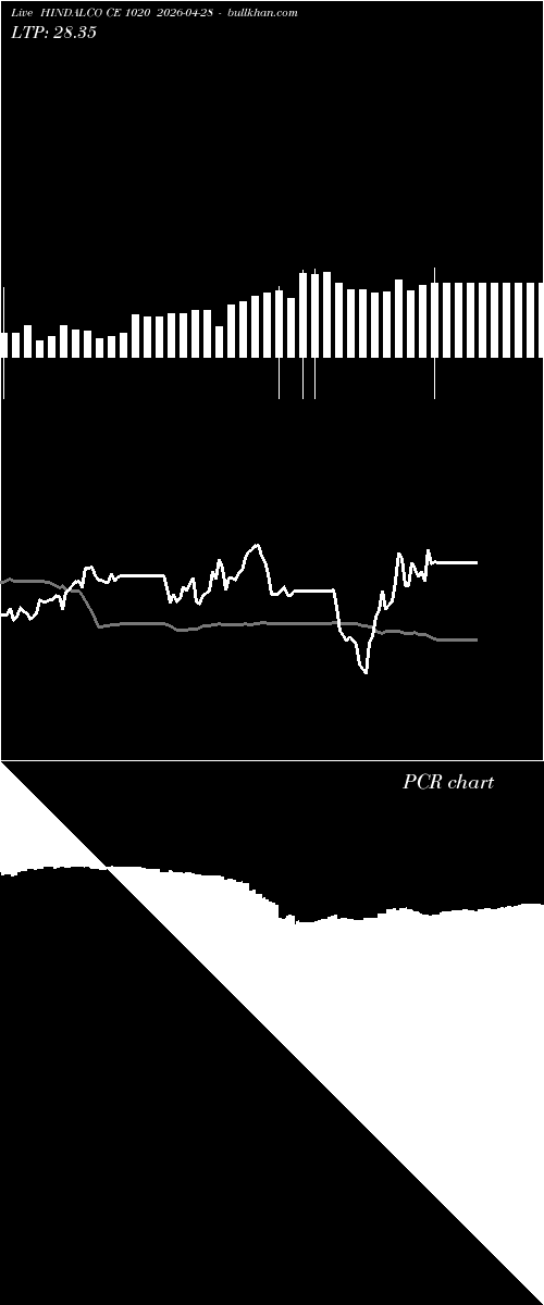  option chart HINDALCO CE 1020 2026-04-28 