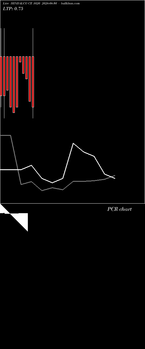  option chart HINDALCO CE 1020 2026-06-30 