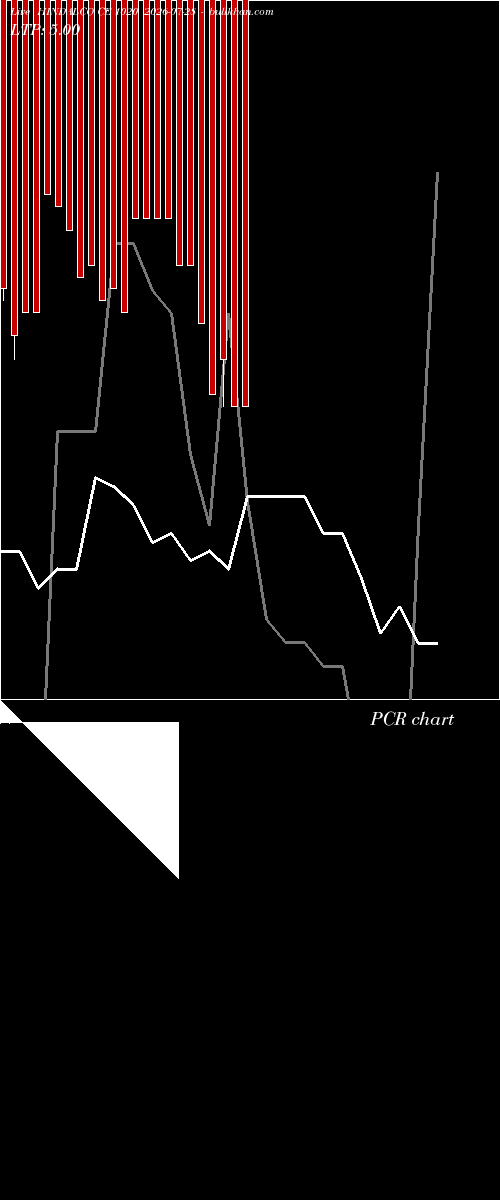  option chart HINDALCO CE 1020 2026-07-28 