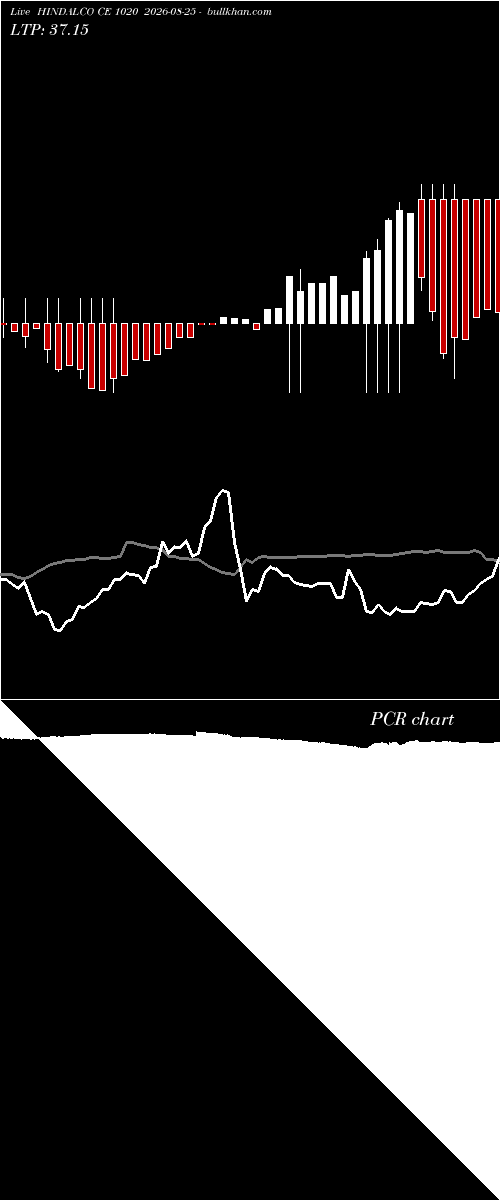  option chart HINDALCO CE 1020 2026-08-25 