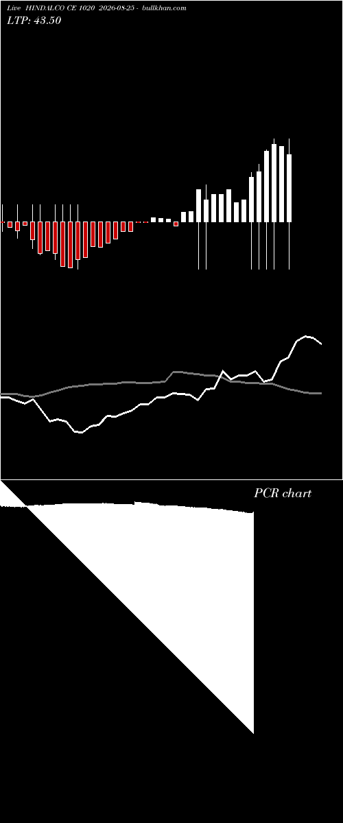  option chart HINDALCO CE 1020 2026-08-25 