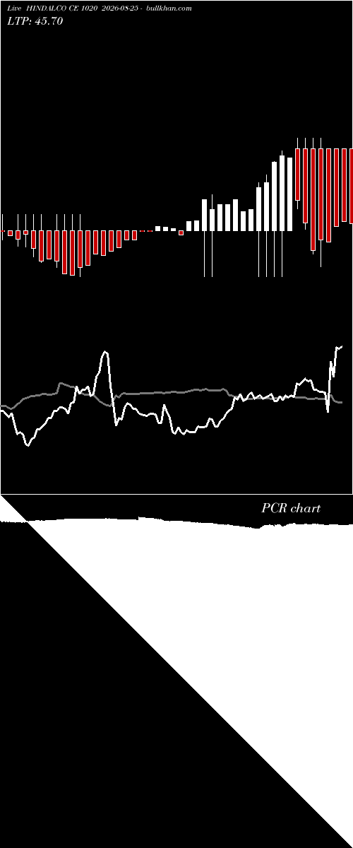  option chart HINDALCO CE 1020 2026-08-25 