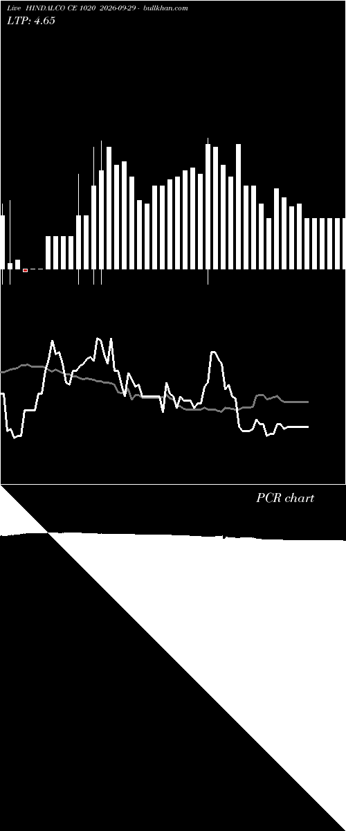  option chart HINDALCO CE 1020 2026-09-29 