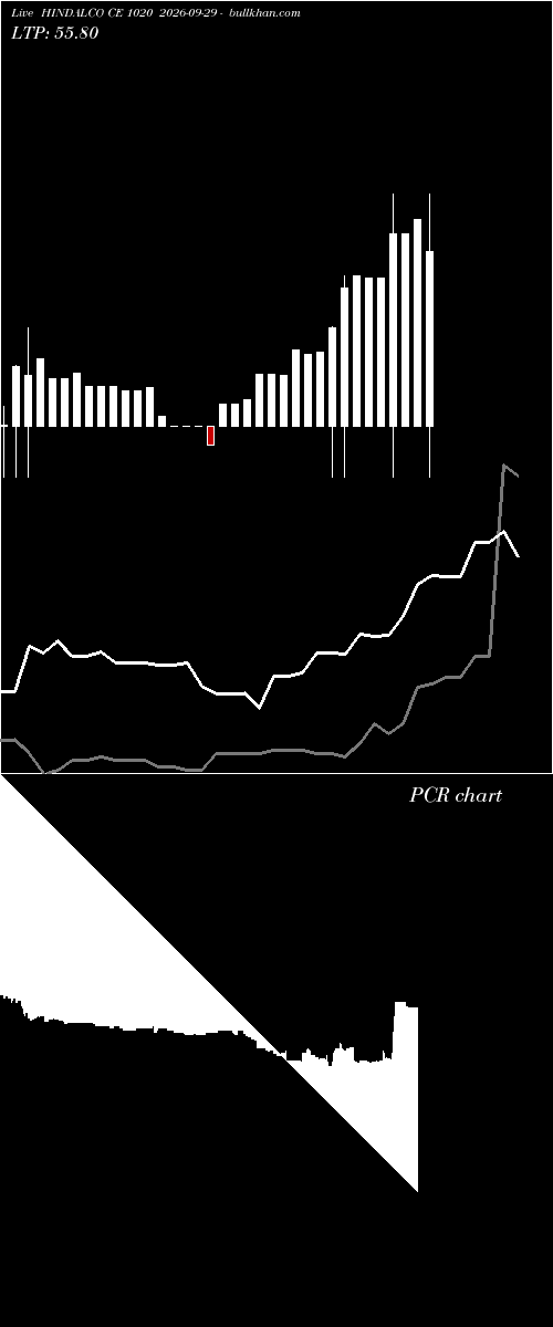  option chart HINDALCO CE 1020 2026-09-29 