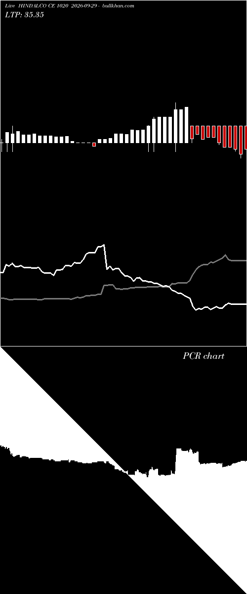  option chart HINDALCO CE 1020 2026-09-29 