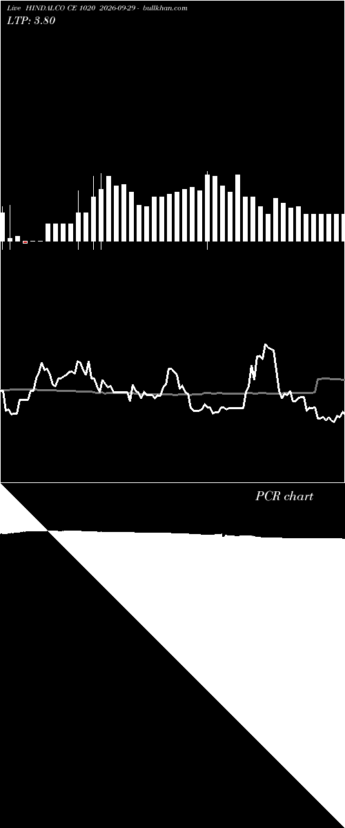 option chart HINDALCO CE 1020 2026-09-29 