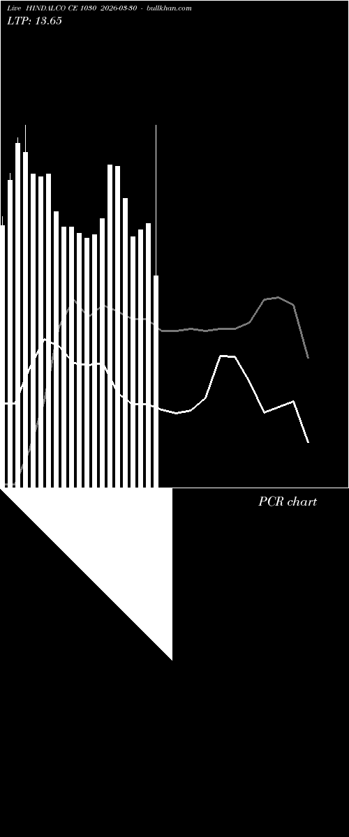  option chart HINDALCO CE 1030 2026-03-30 