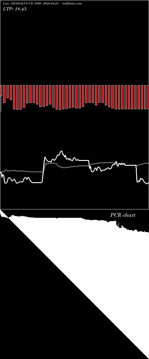 option chart HINDALCO CE 1030 2026-04-28 